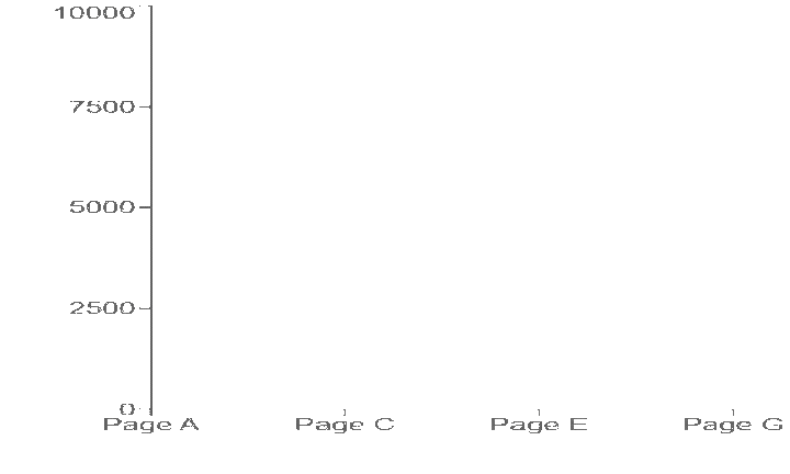 Area Chart