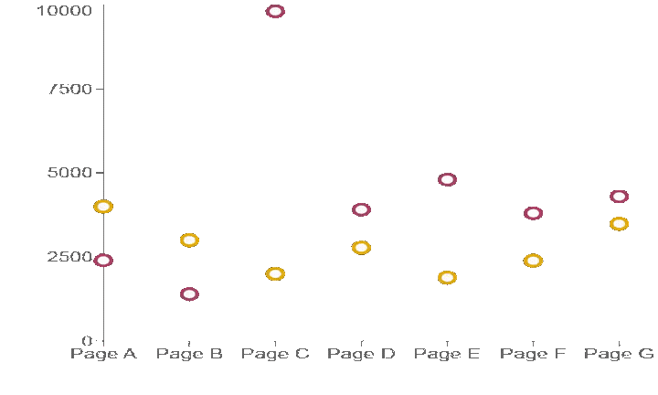 Line Chart